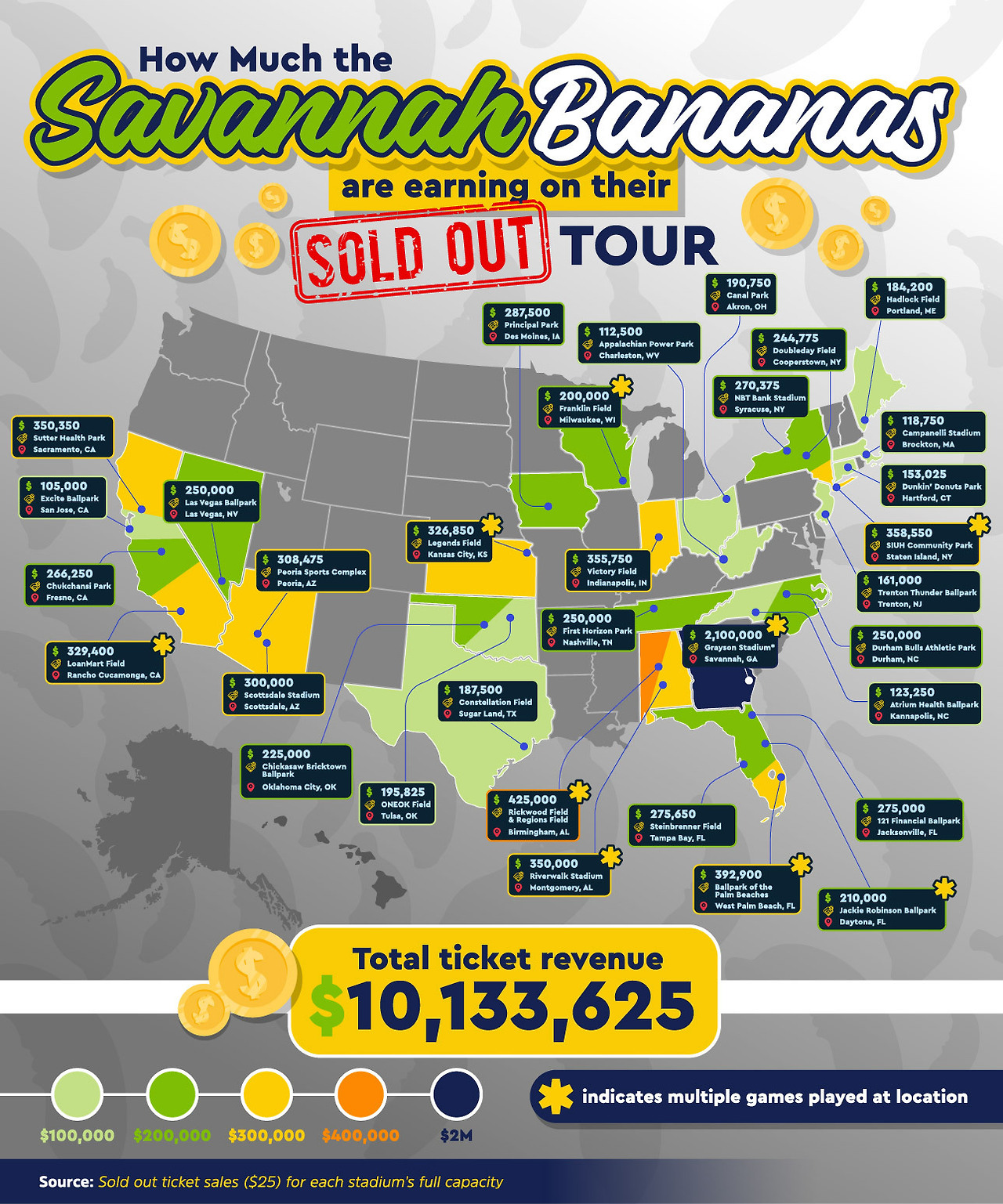 savannah-banana-earning-tour.jpg