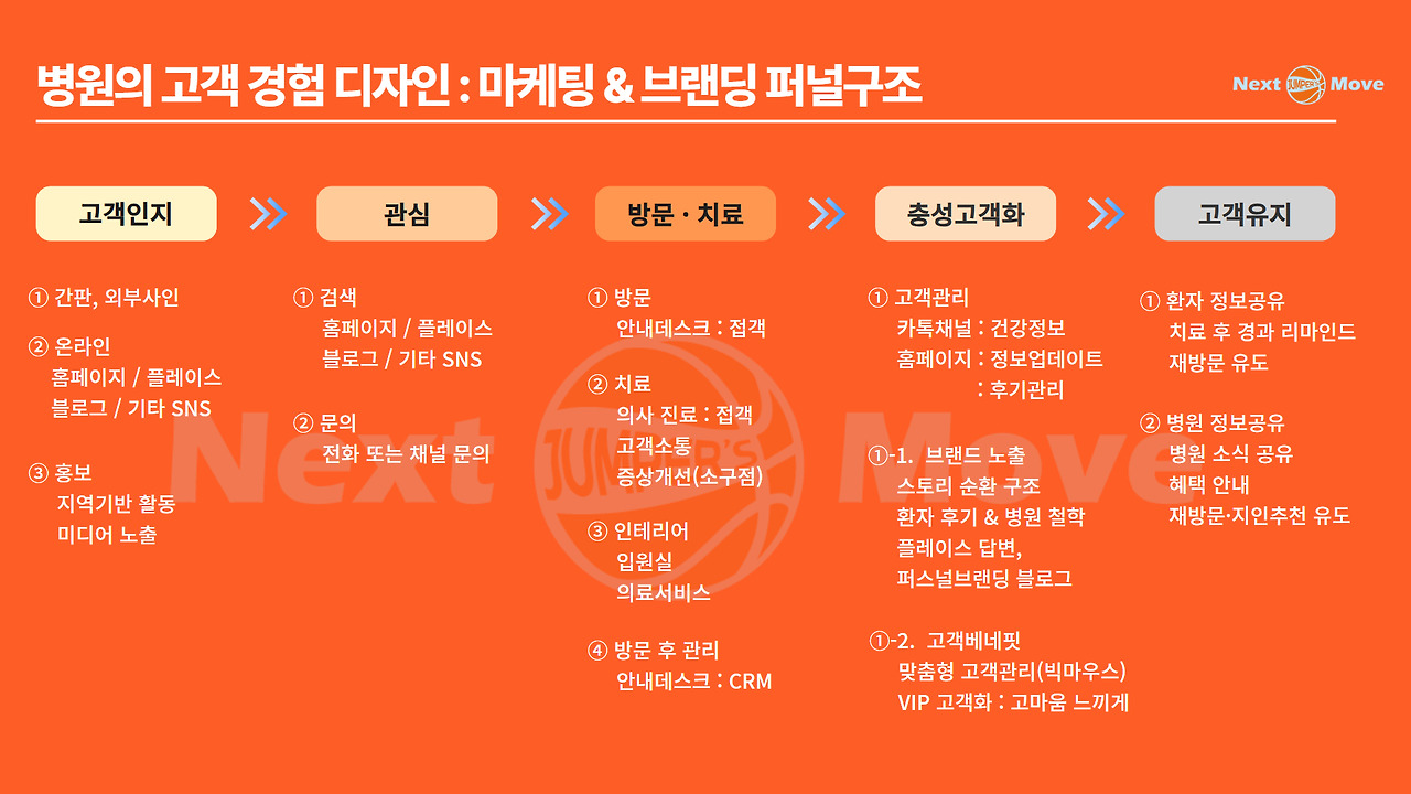 병원 경험디자인.jpg