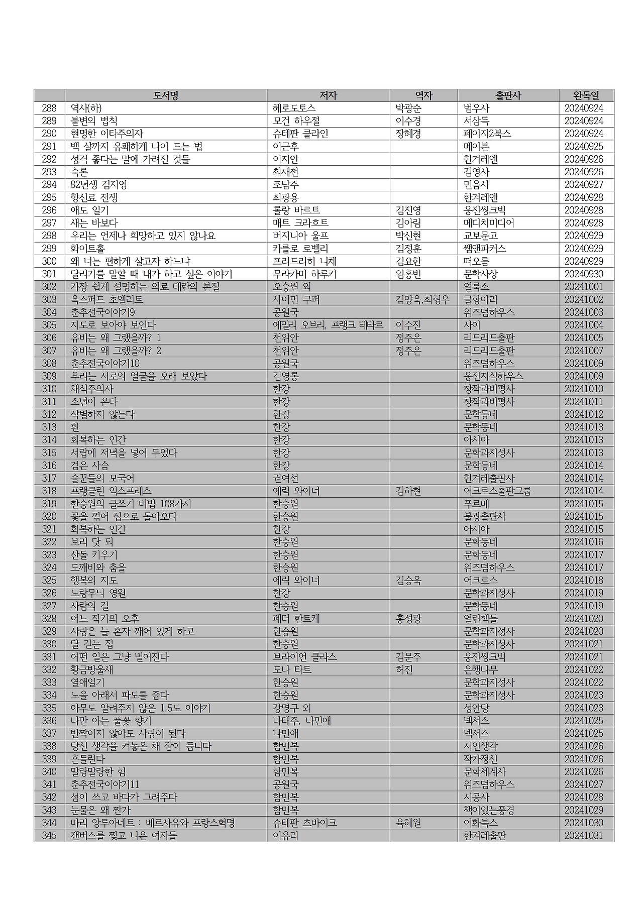 2024년 독서 목록006.jpg