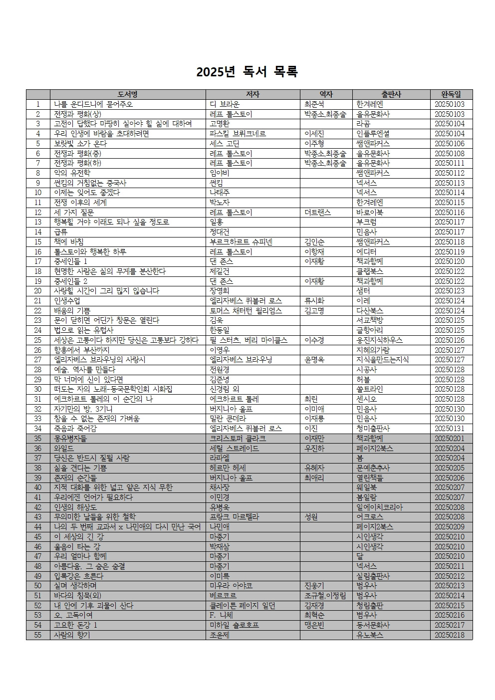 2025년 독서 목록001.jpg