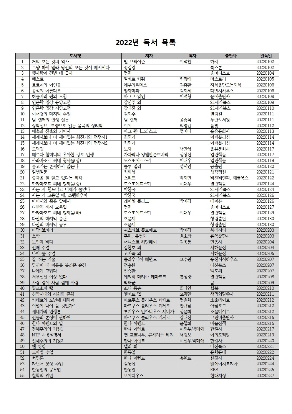 2022년 독서 목록001.jpg