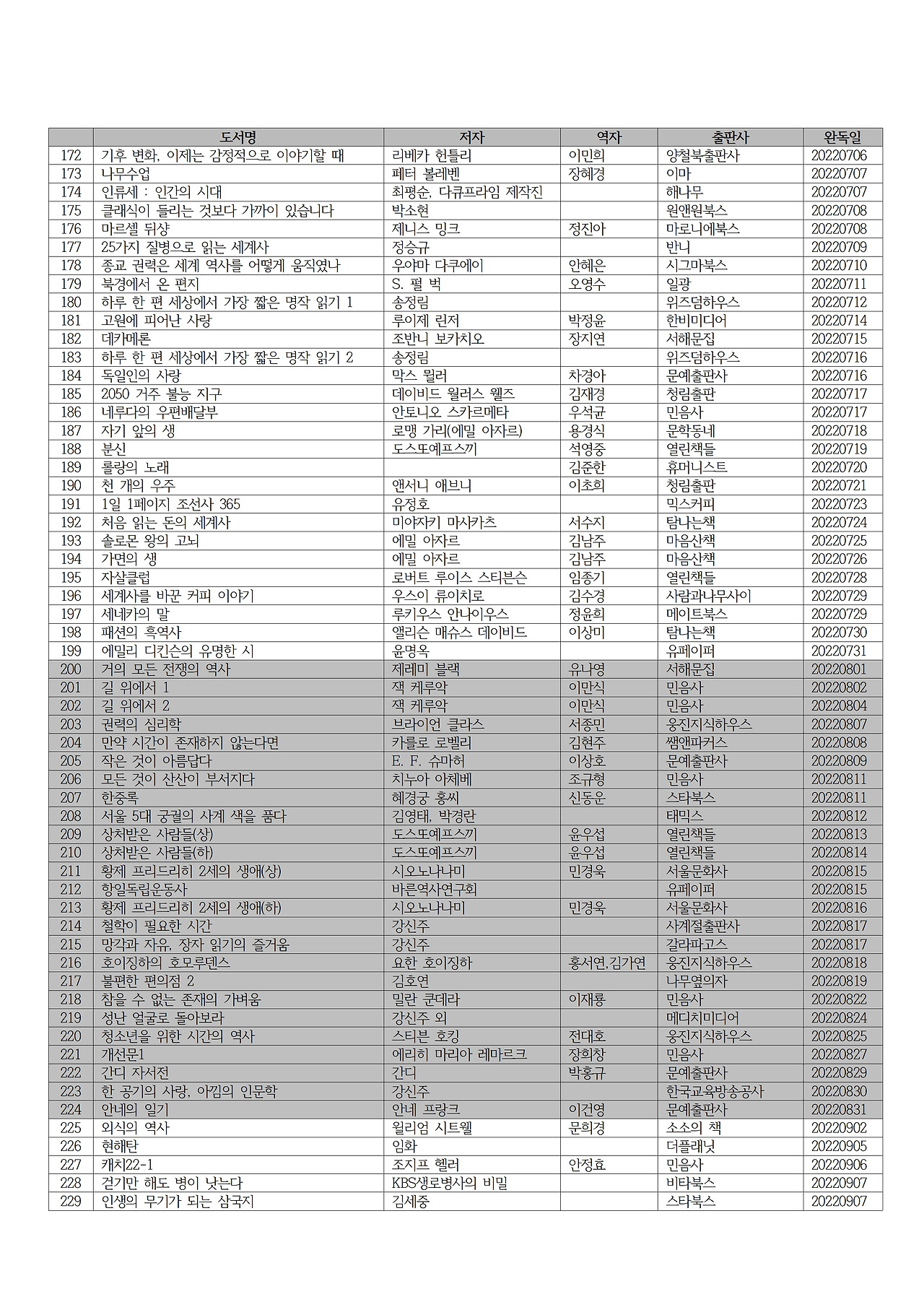 2022년 독서 목록004.jpg