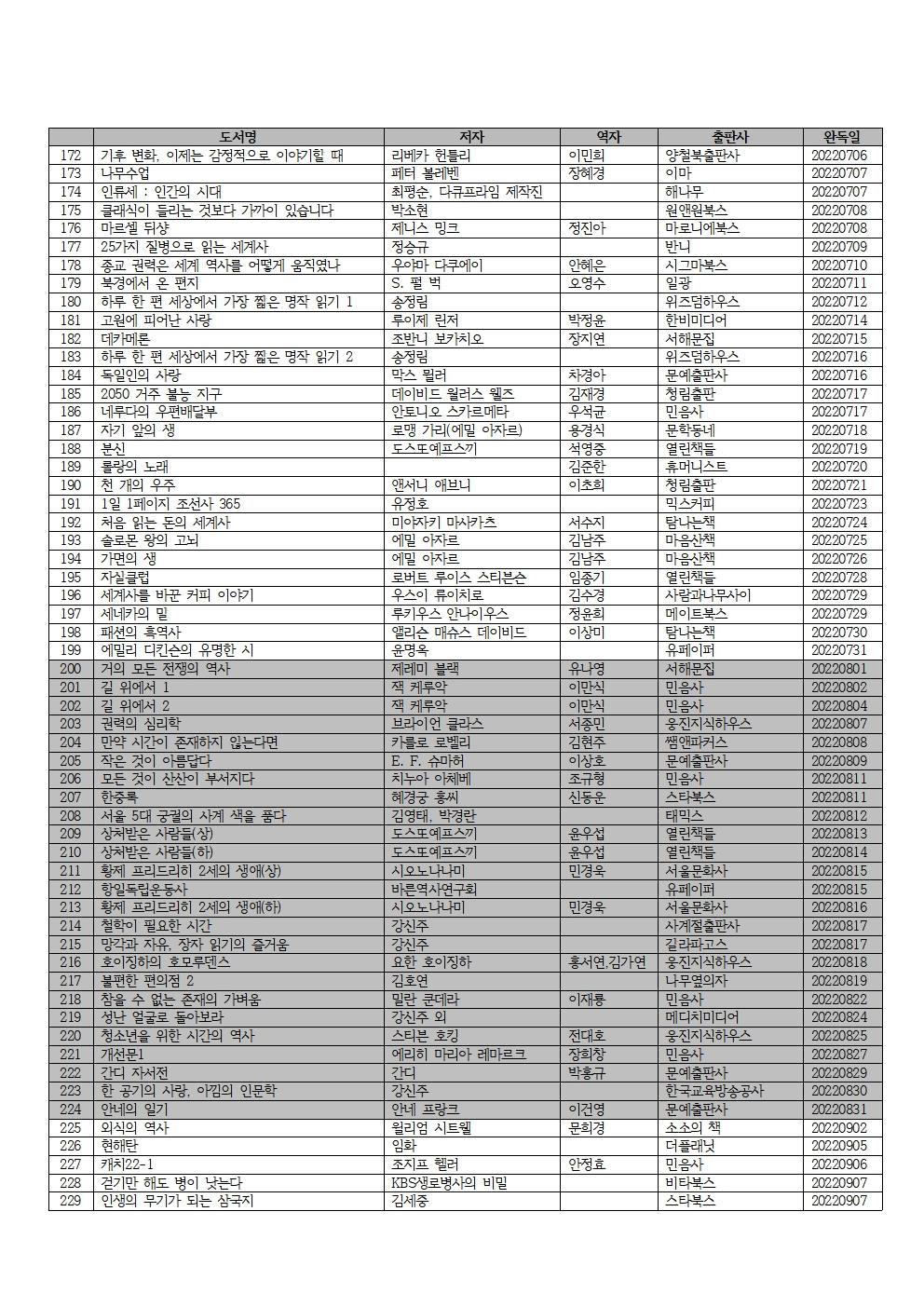 2022년 독서 목록004.jpg