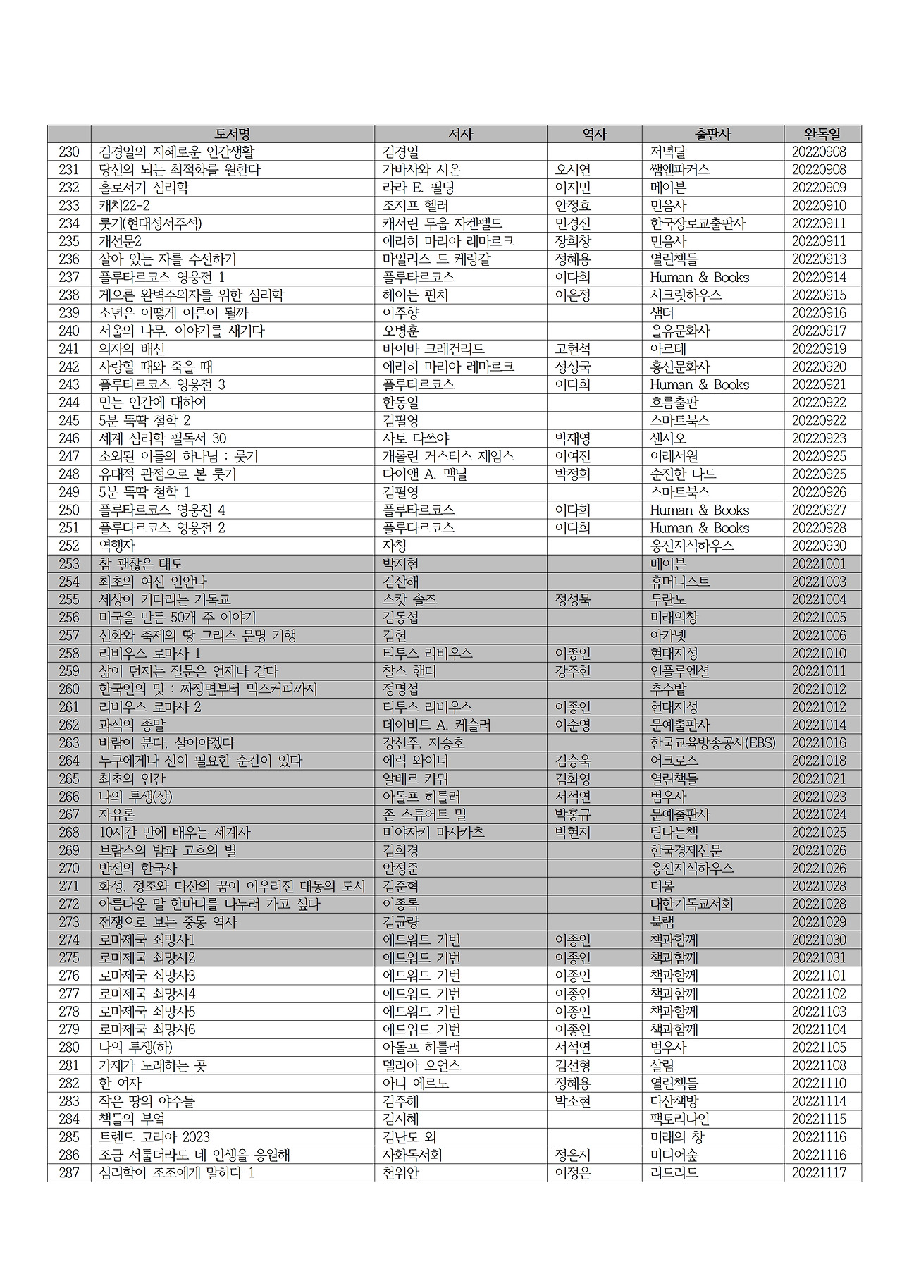 2022년 독서 목록005.jpg