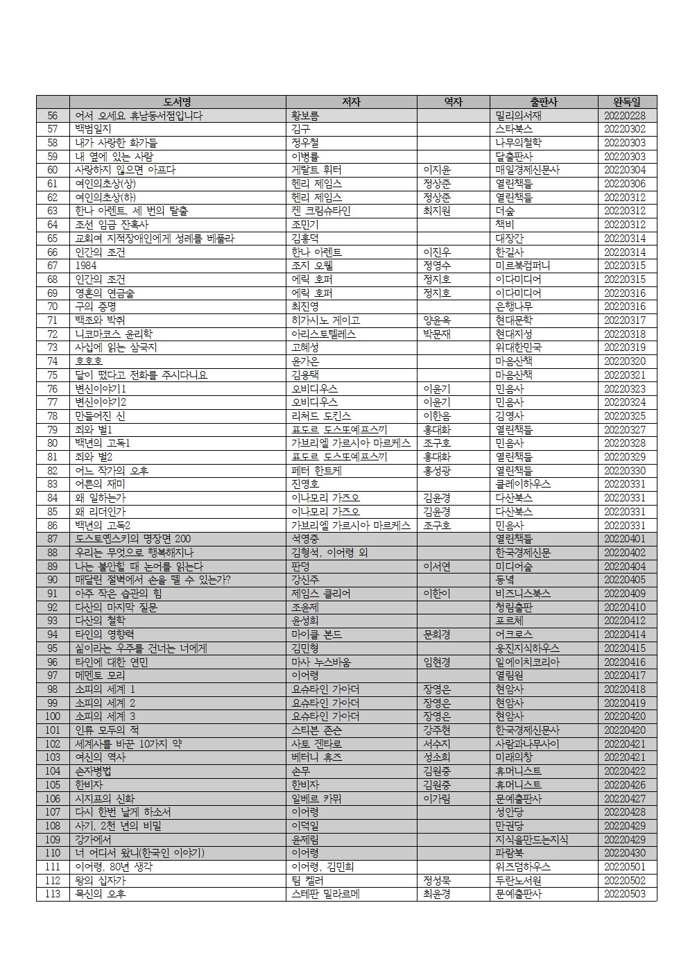 2022년 독서 목록002.jpg