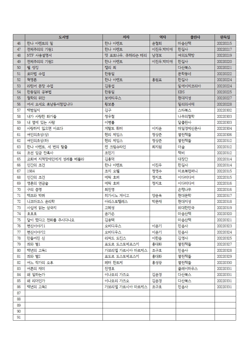 2022년 독서 목록002.jpg