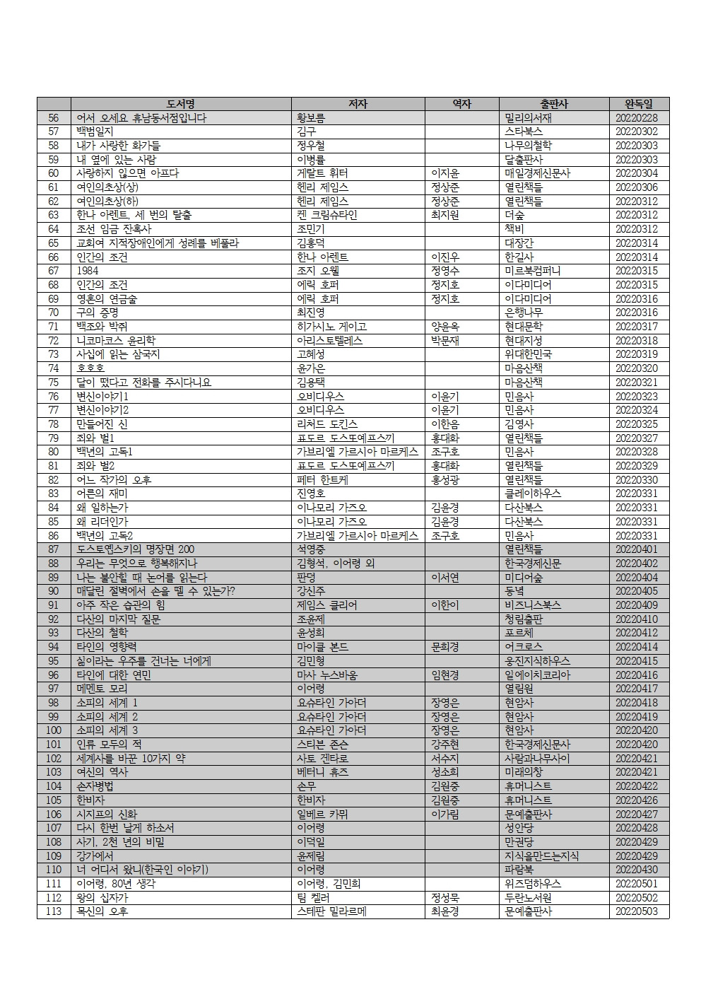 2022년 독서 목록002.jpg