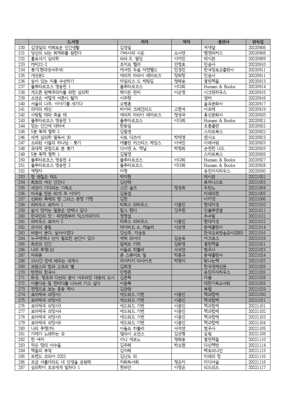 2022년 독서 목록005.jpg