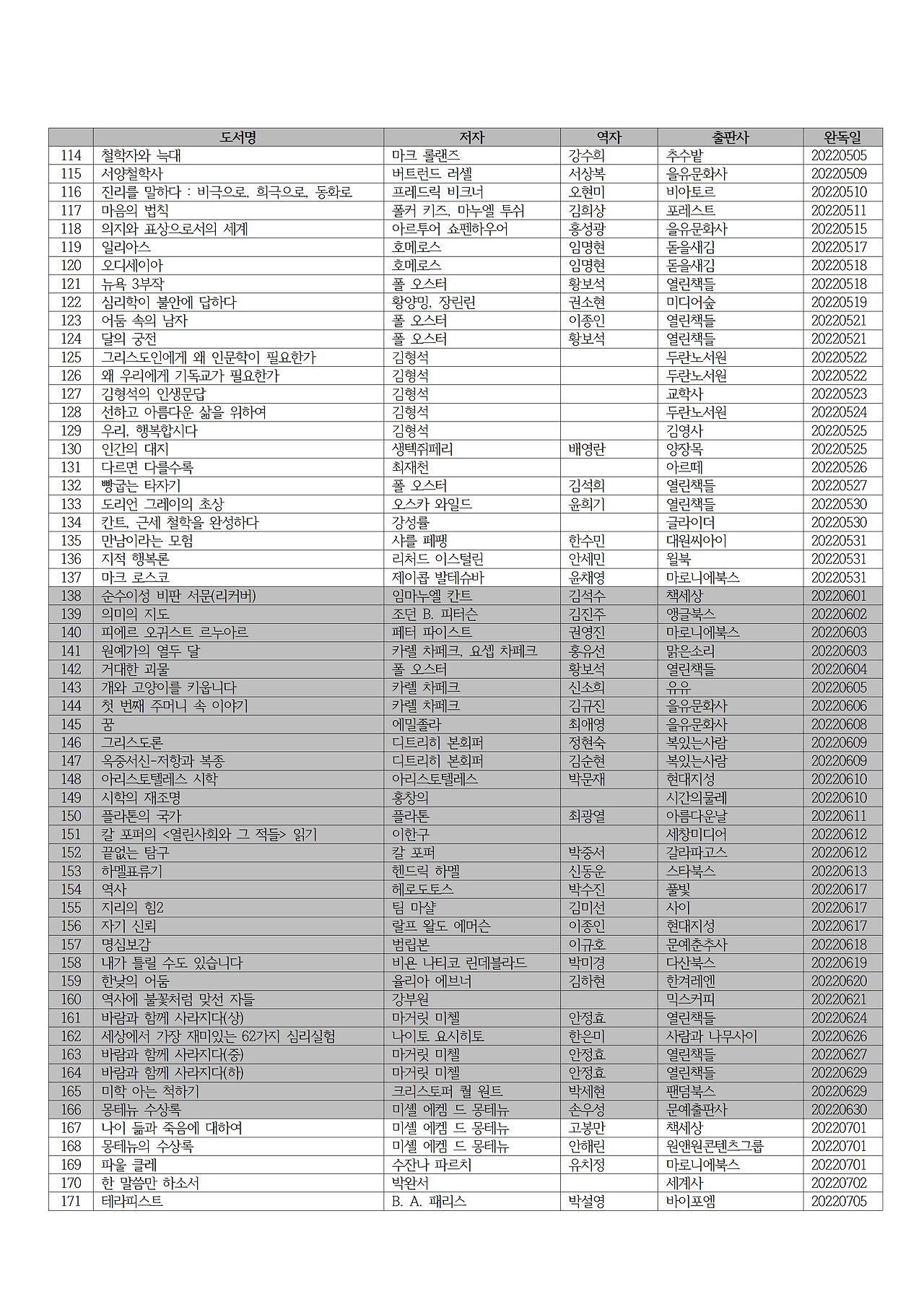 2022년 독서 목록003.jpg
