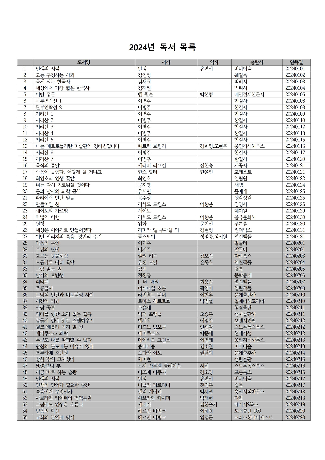 2024년 독서 목록001.jpg