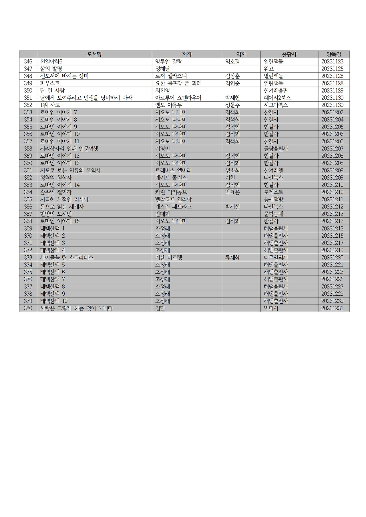 2023년 독서 목록007.jpg