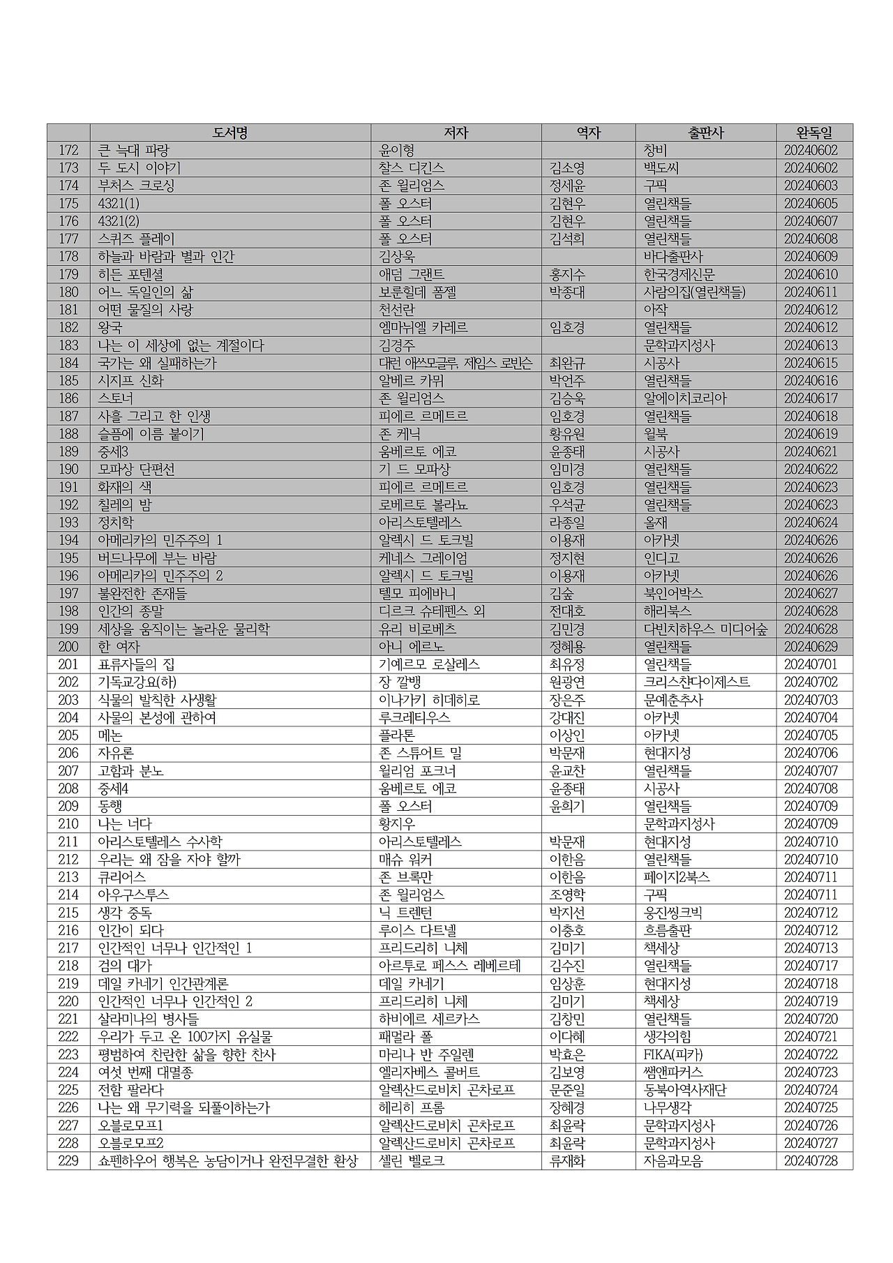 2024년 독서 목록004.jpg