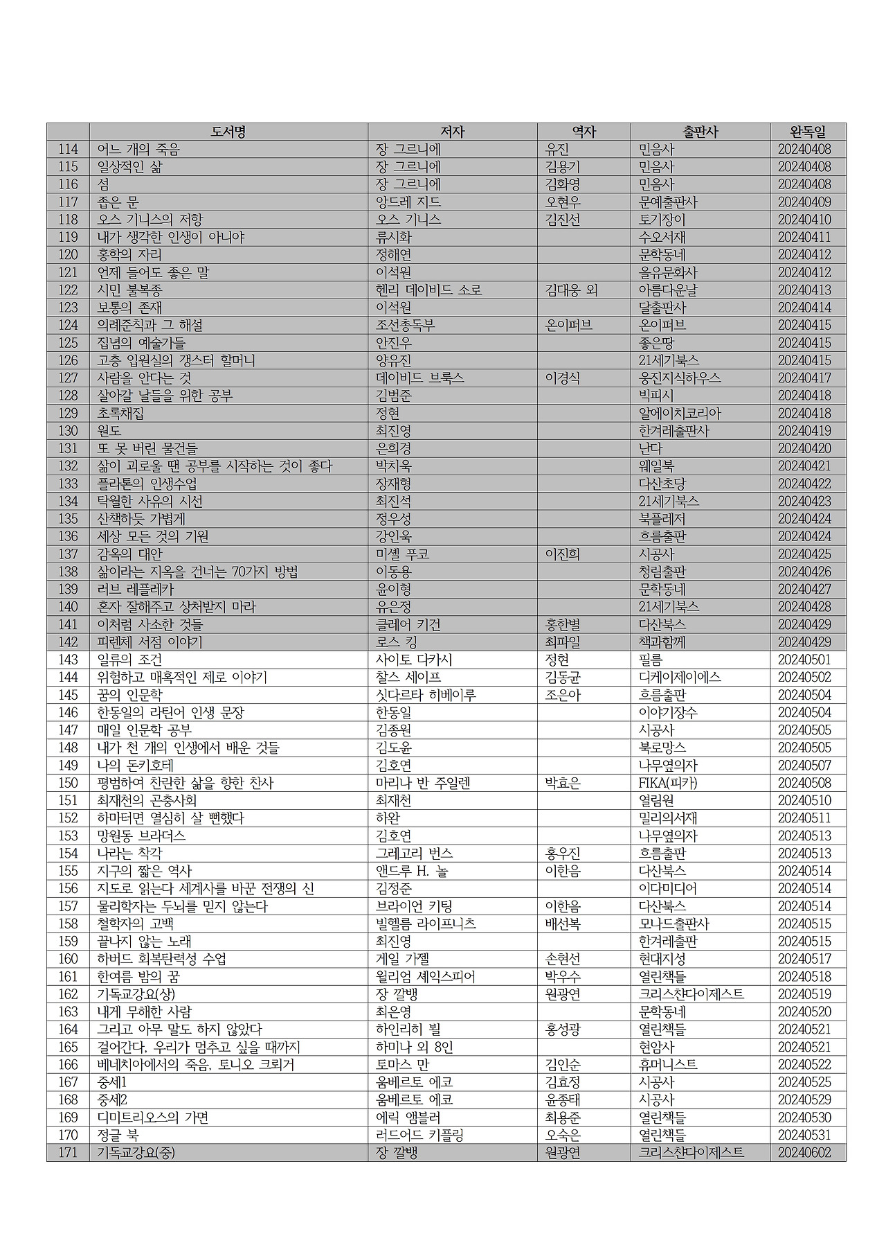 2024년 독서 목록003.jpg
