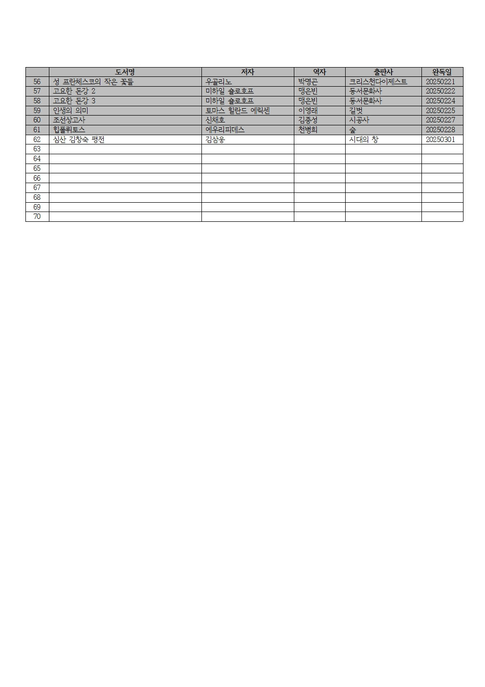 2025년 독서 목록002.jpg