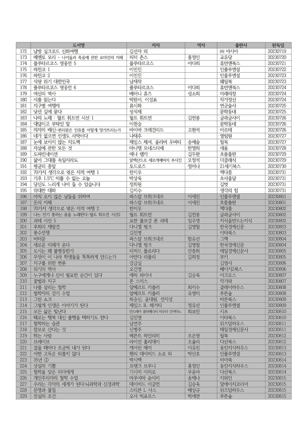 2023년 독서 목록004.jpg