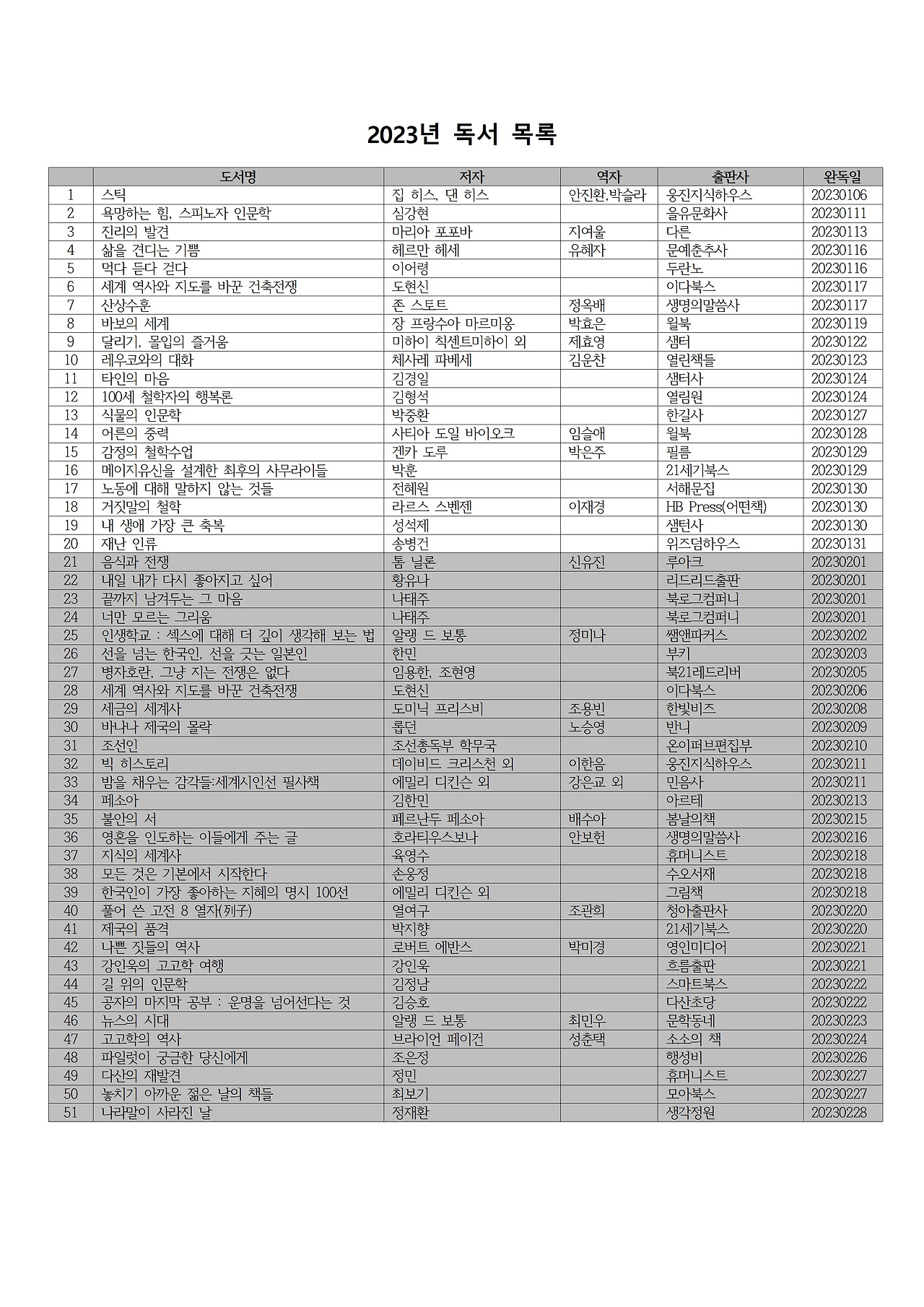 2023년 독서 목록001.jpg