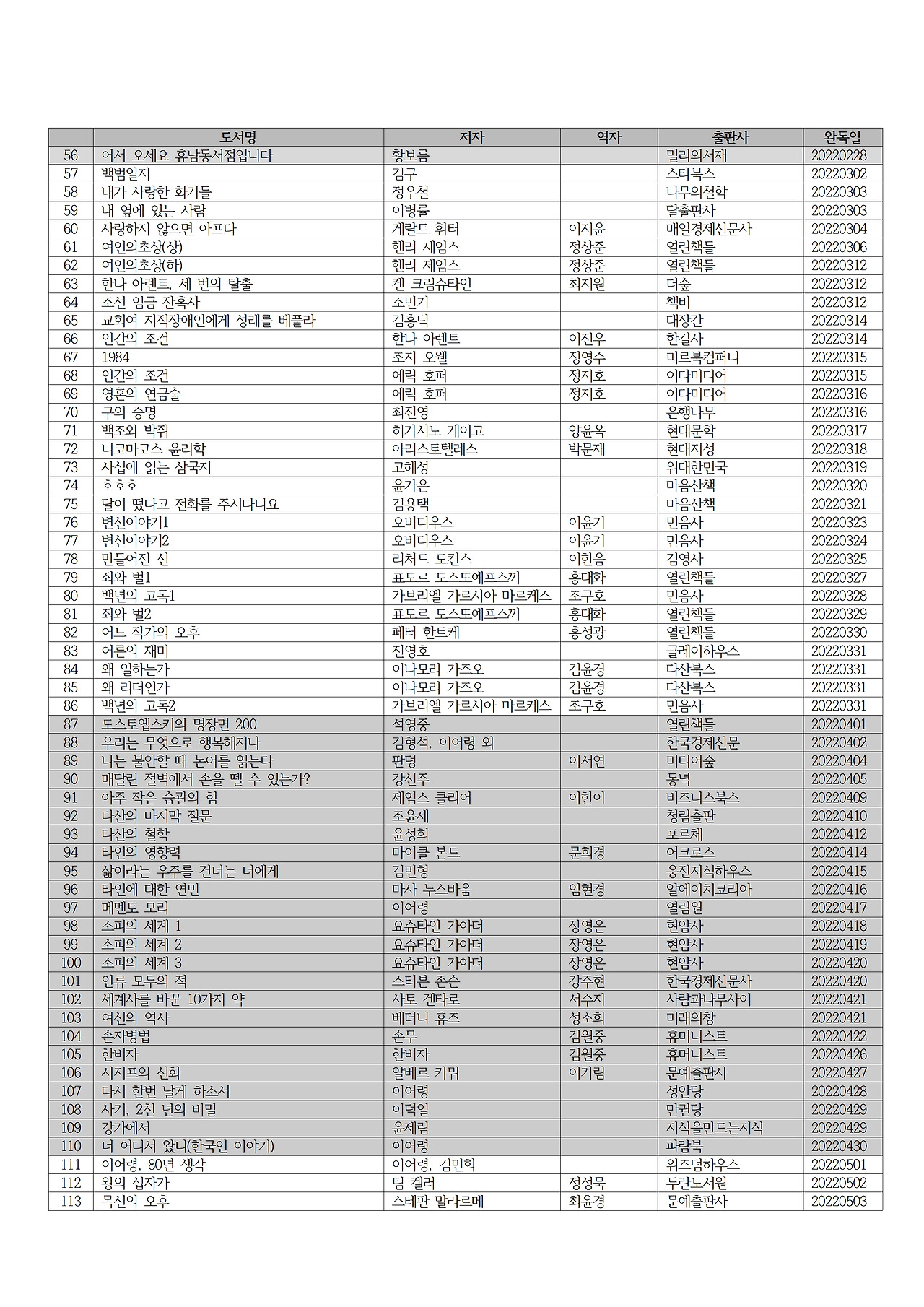 2022년 독서 목록002.jpg