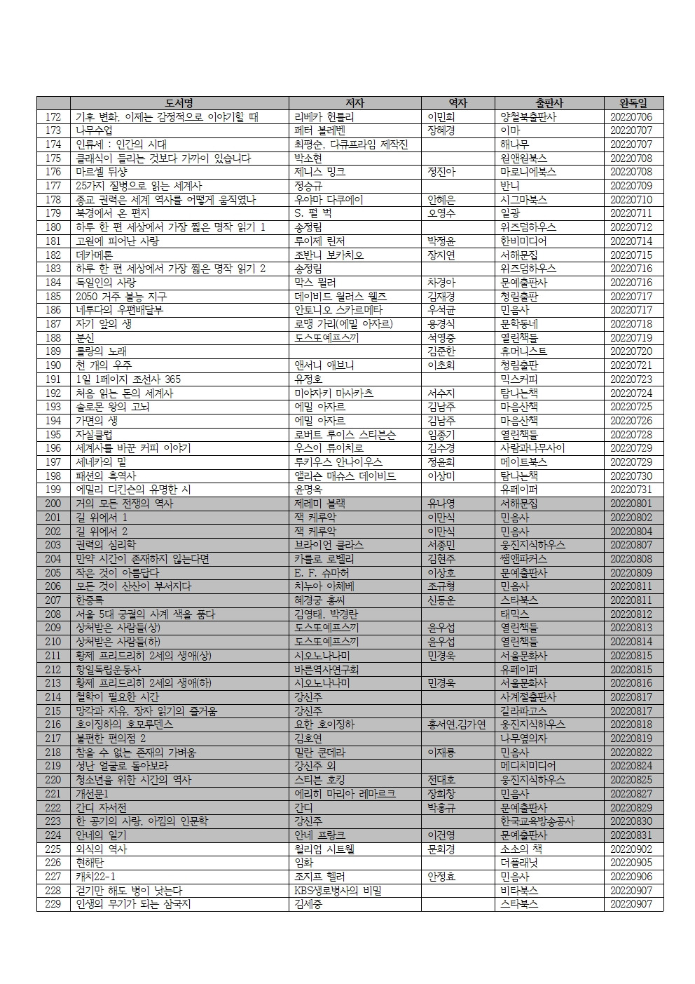2022년 독서 목록004.jpg
