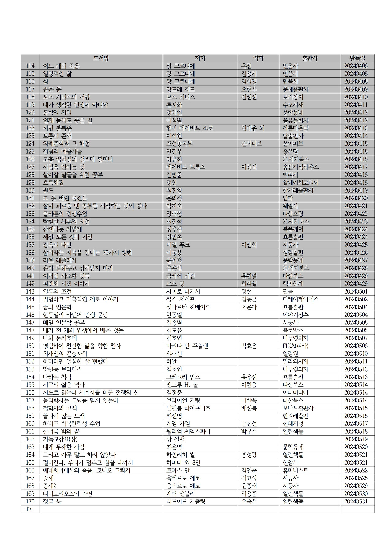 2024년 독서 목록003.jpg