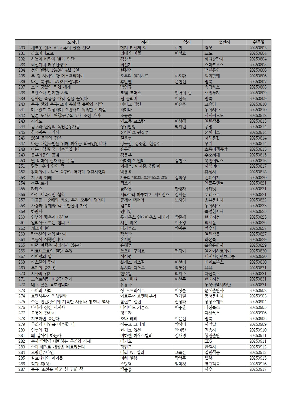 2025년 독서 목록005.jpg