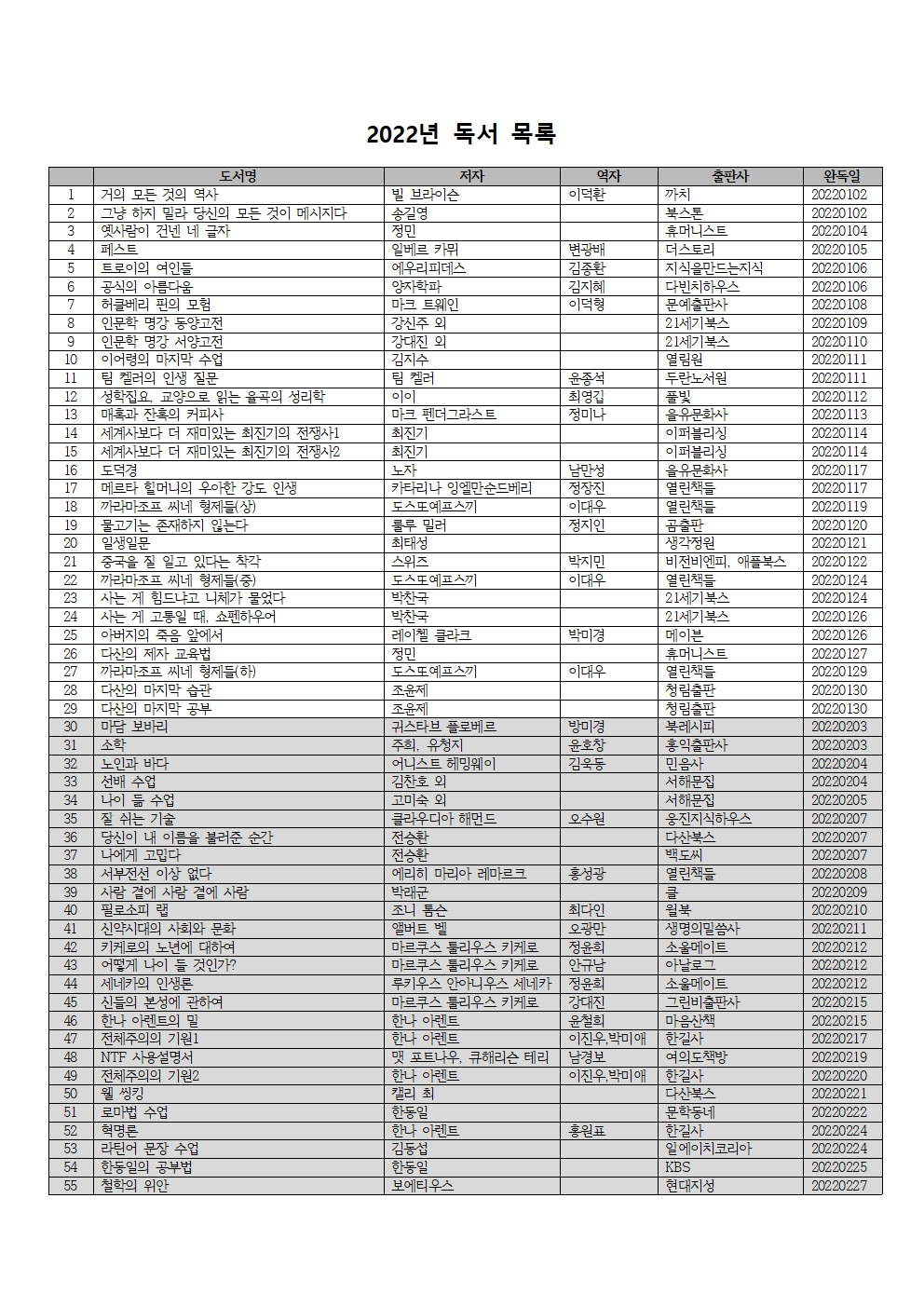 2022년 독서 목록001.jpg