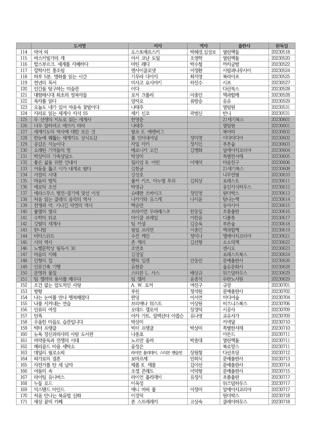 2023년 독서 목록003.jpg