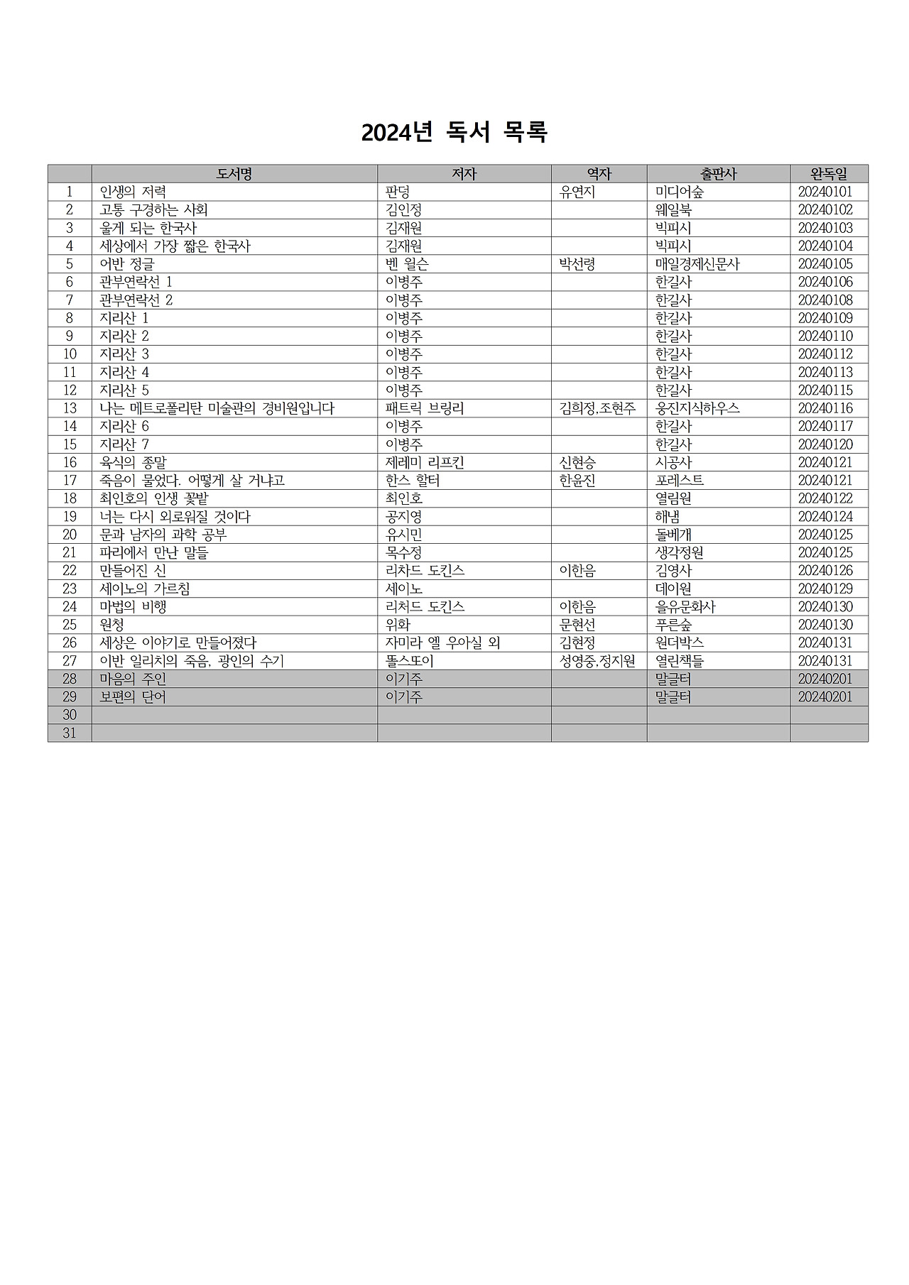 2024년 독서 목록001.jpg