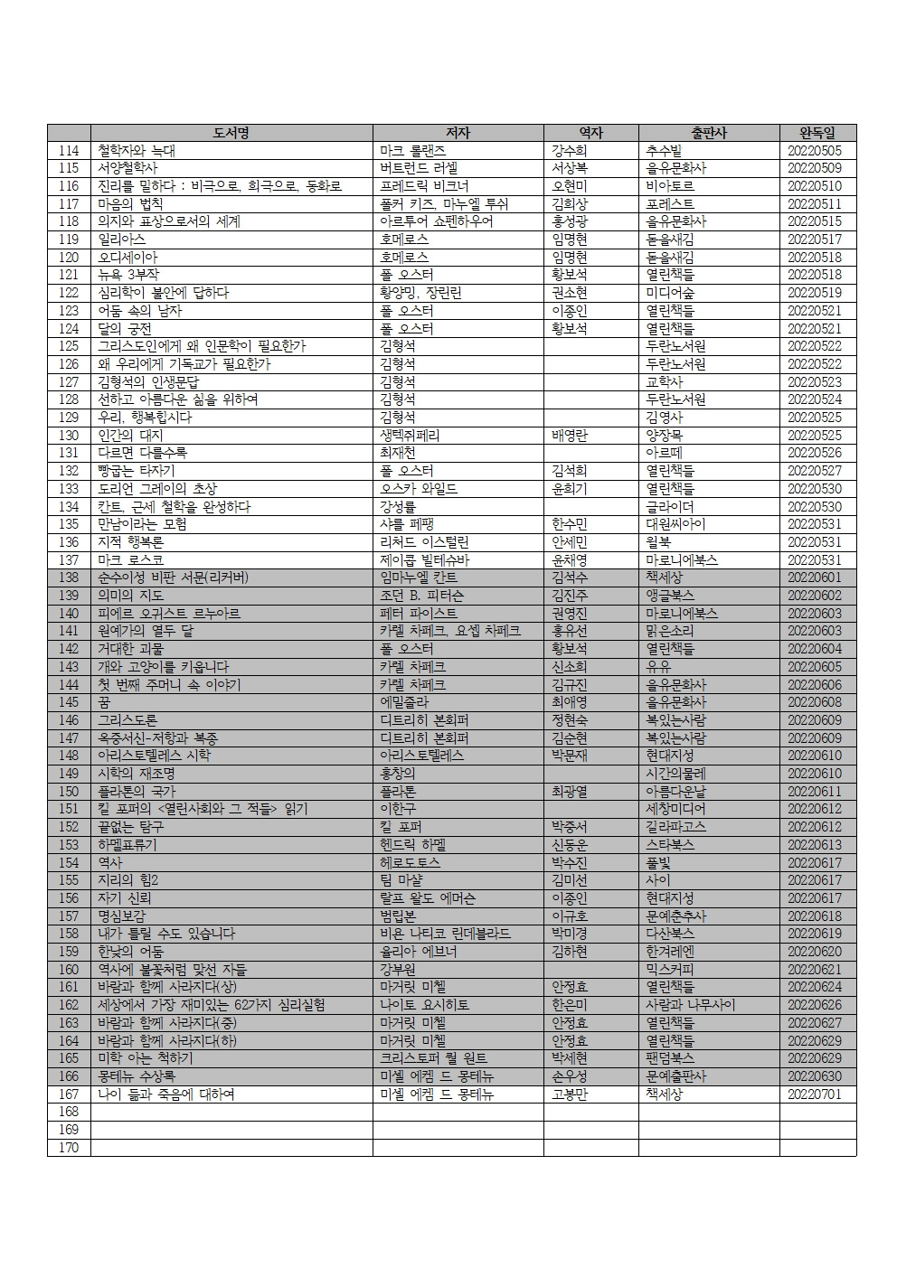 2022년 독서 목록003.jpg