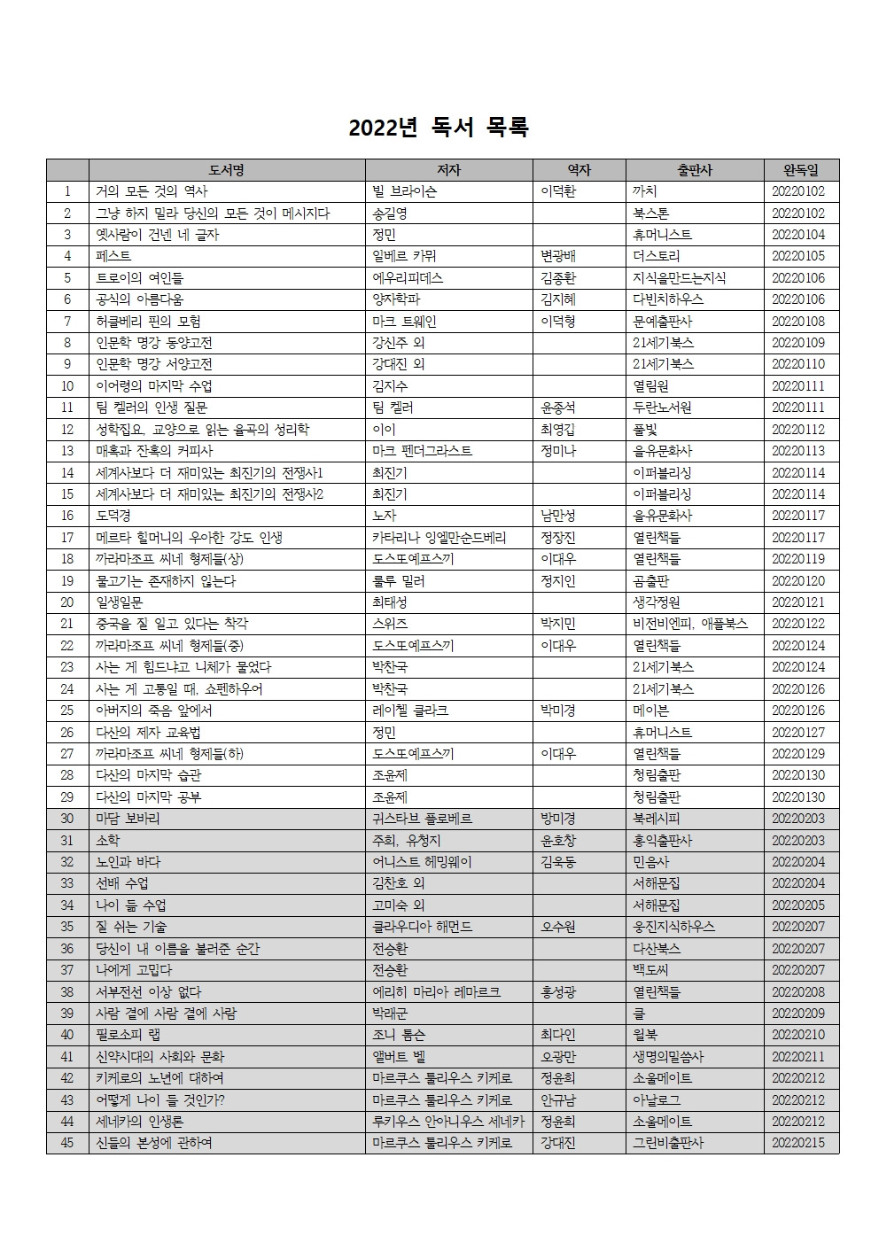 2022년 독서 목록001.jpg