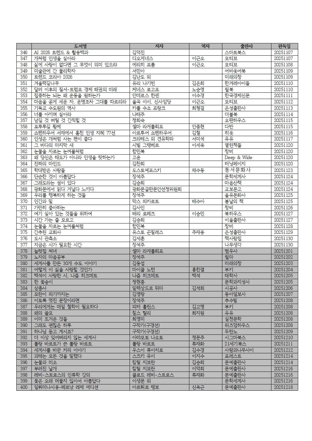 2025년 독서 목록007.jpg