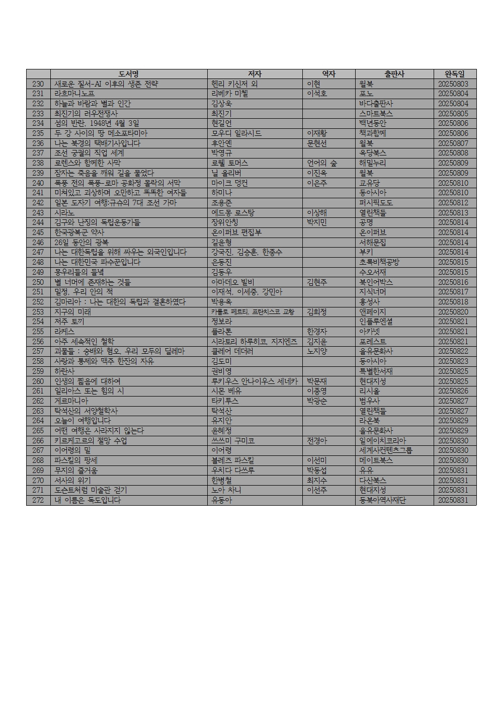2025년 독서 목록005.jpg