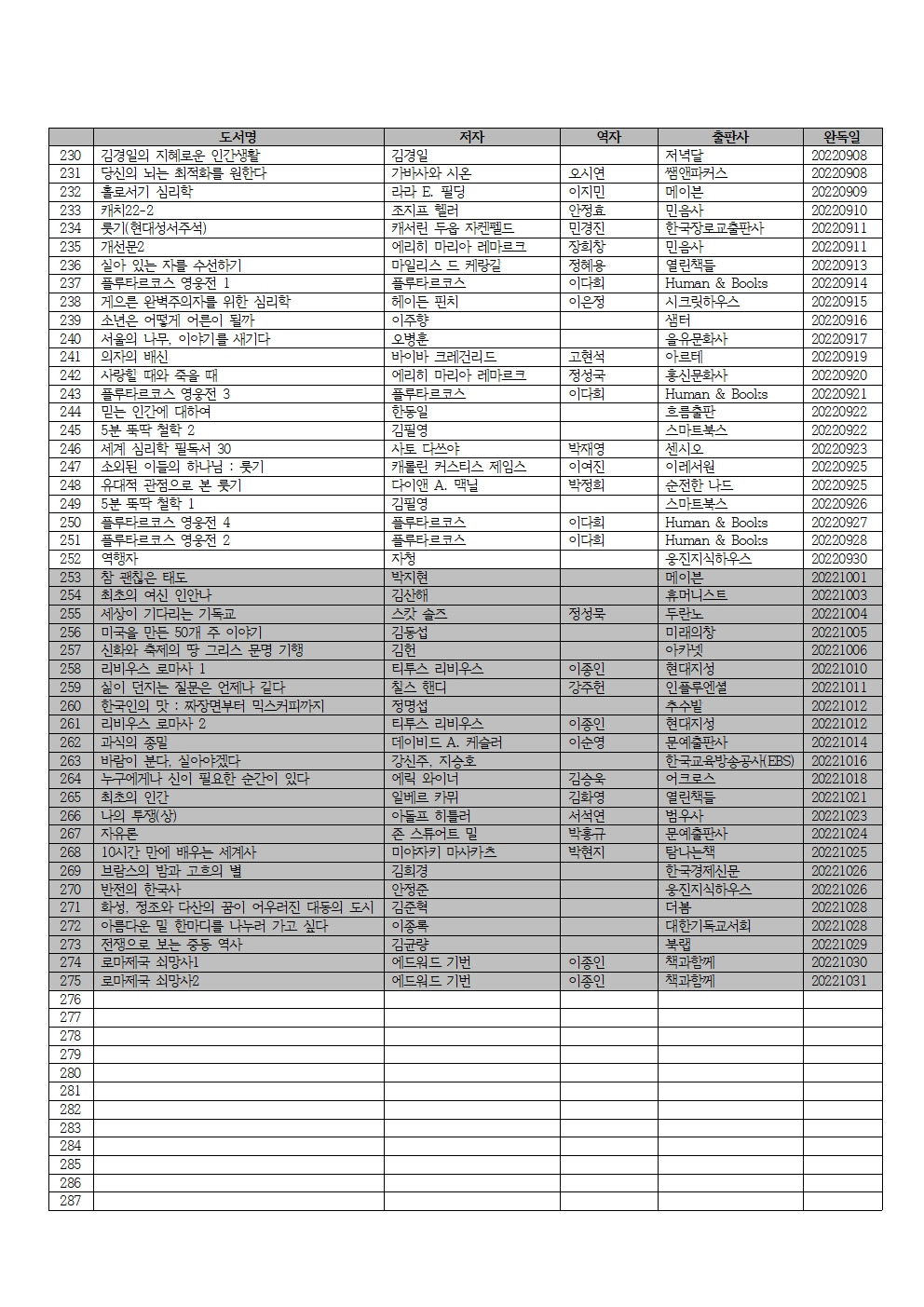 2022년 독서 목록005.jpg