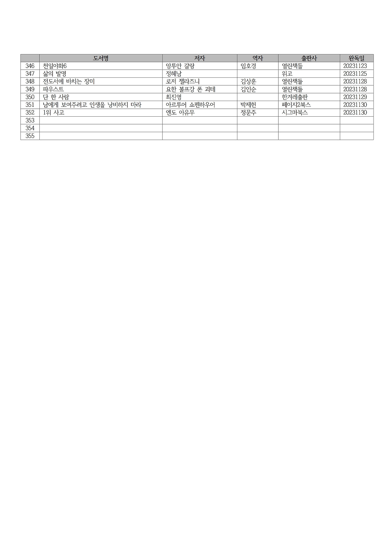 2023년 독서 목록007.jpg