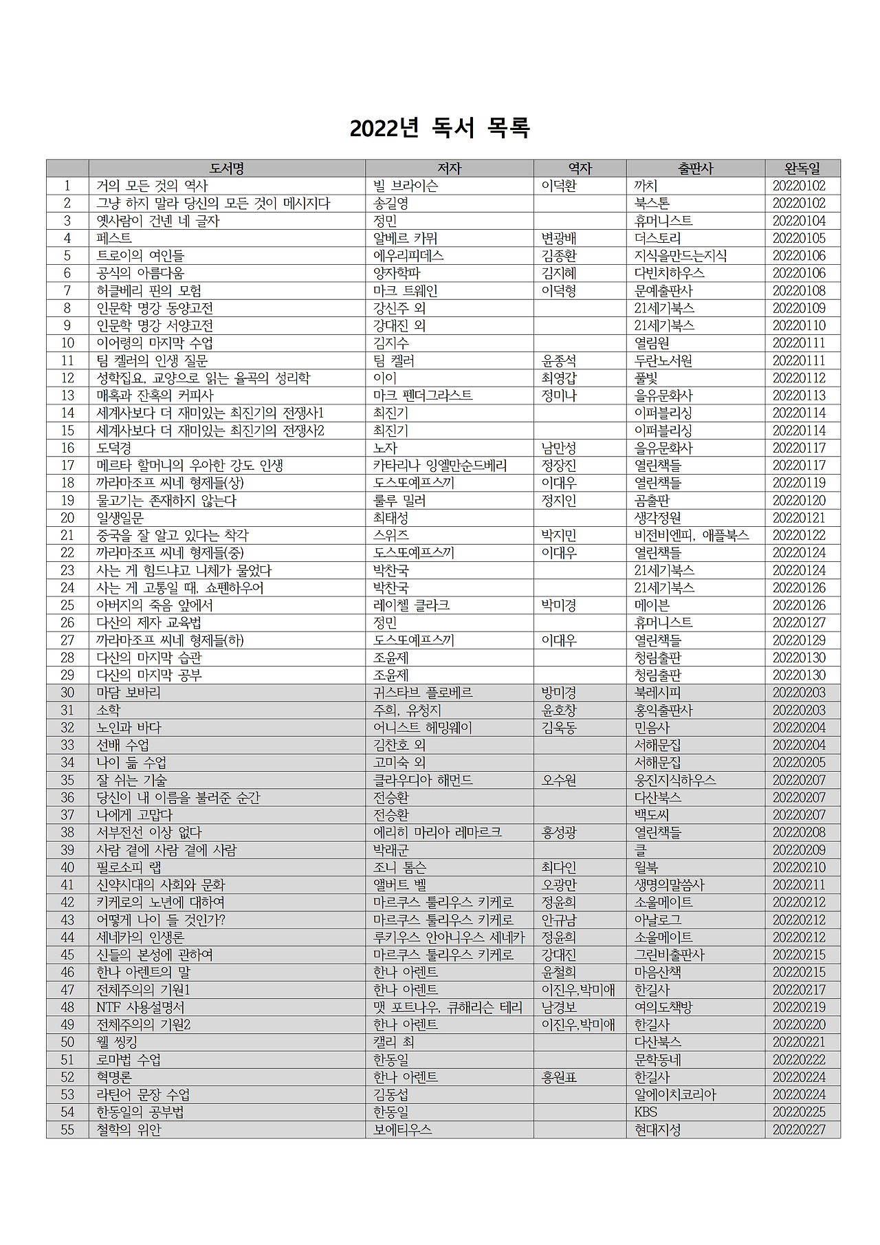 2022년 독서 목록001.jpg