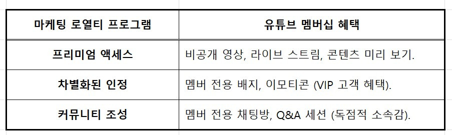 마케팅 로열티 프로그램.jpg