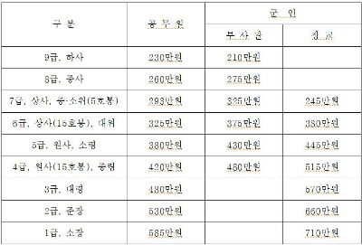 129. 2024년 봉급표.jpg