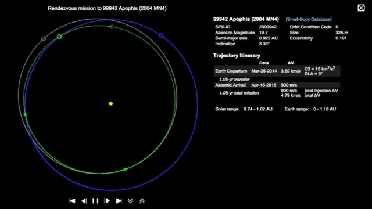 1607611550_apophis_orbit.jpg