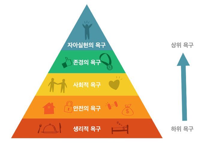 매슬로우.jpg
