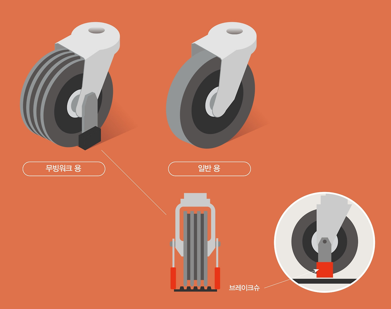 쇼핑카트 바퀴.jpg