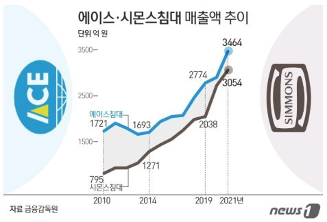 매출액 추이.jpg
