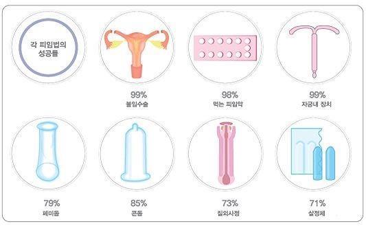 피임종류.jpg