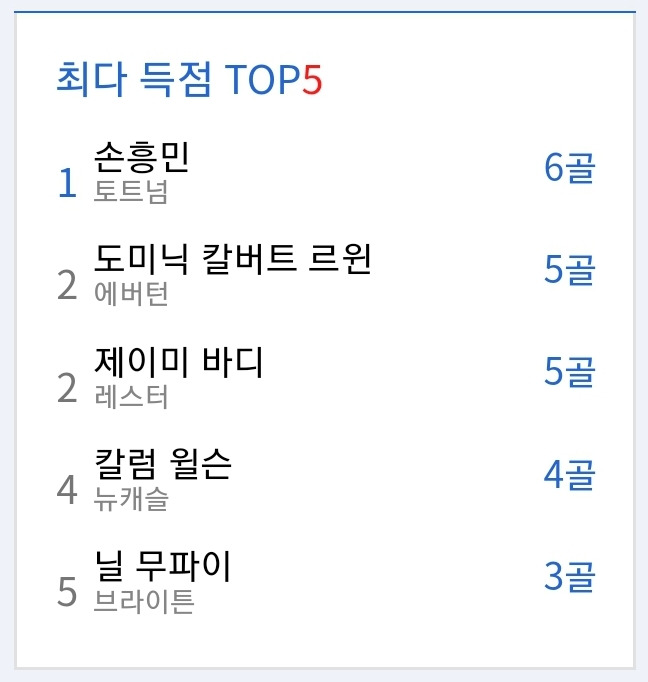 201005 기준 EPL 득점순위.jpg