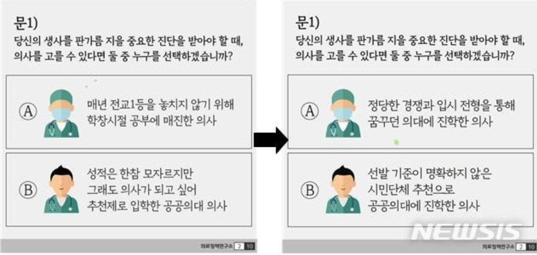 의료정책연구소 어이없는 설문내용.jpg