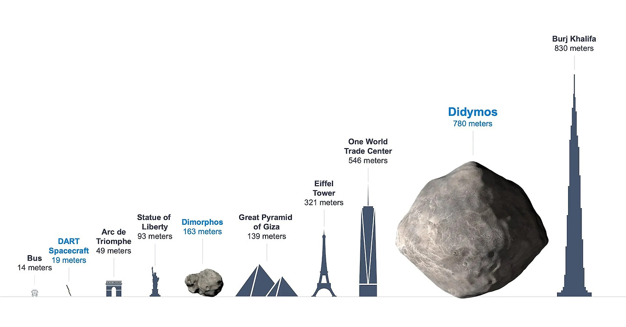 didymos_scale_nasa_dart.jpg