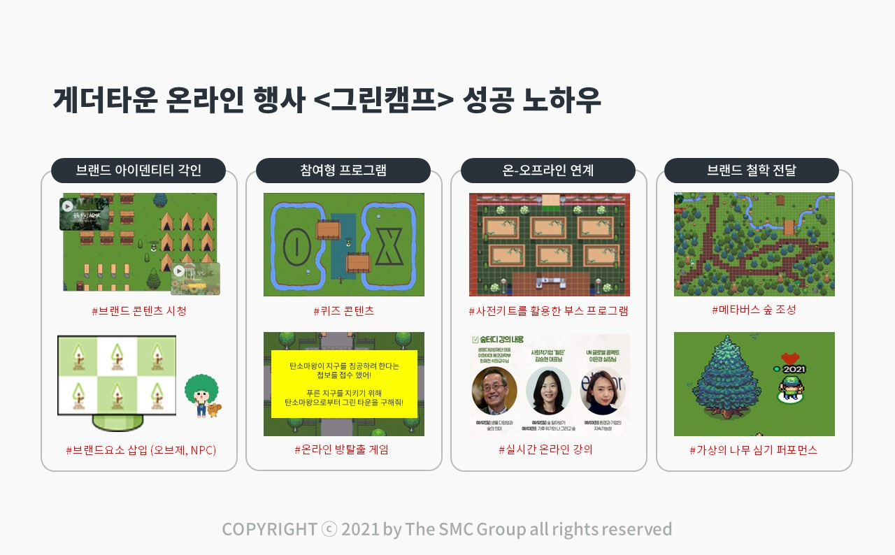 향후 AI, VR 등 신기술을 활용한 마케팅 트렌드 전망