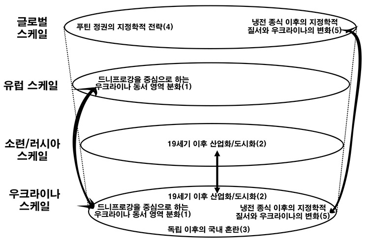 다중스케일 도식.jpg