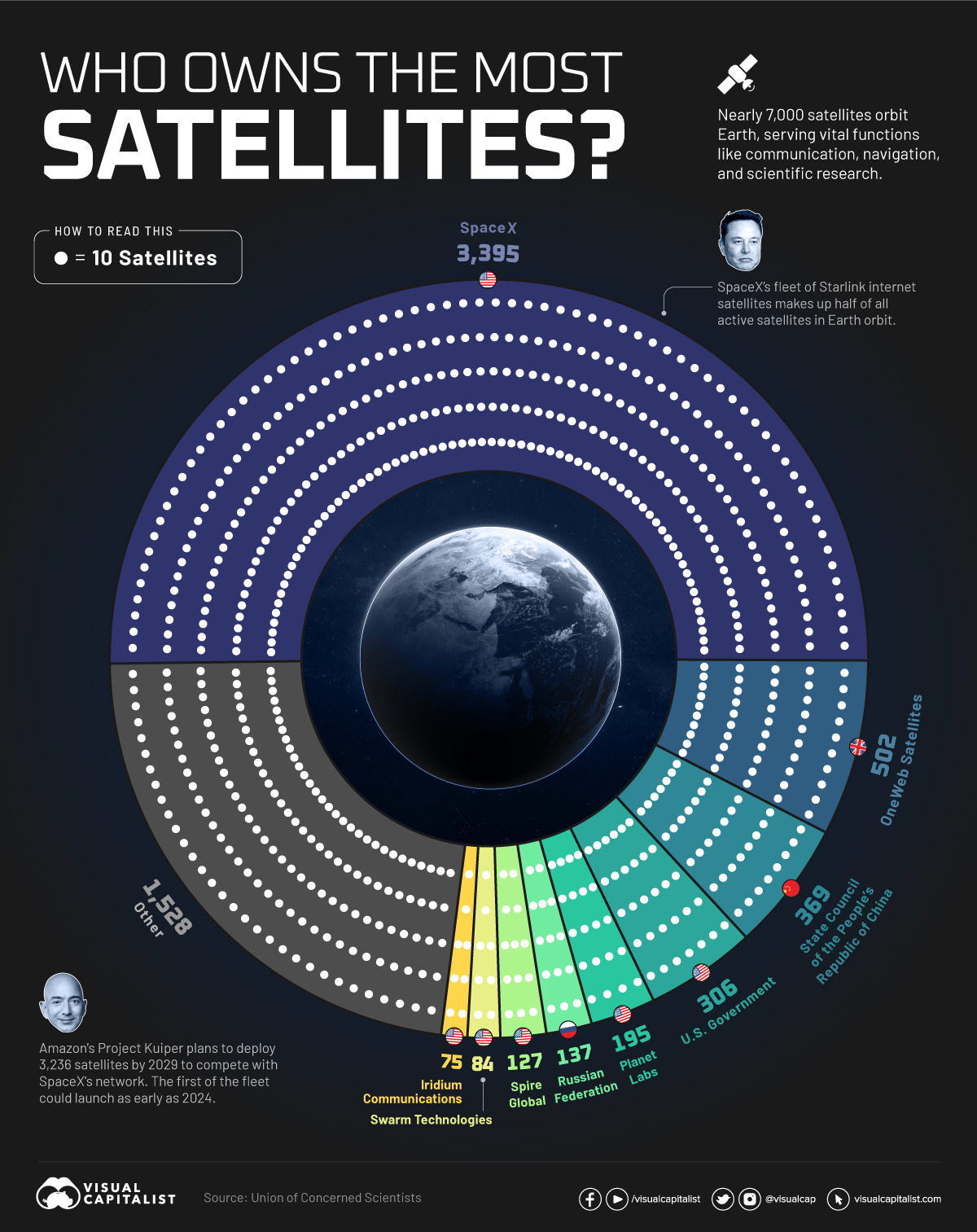 Which Companies Own the Most Satellites.jpg