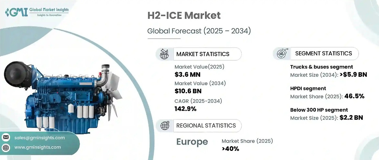 수소엔진 시장.jpg