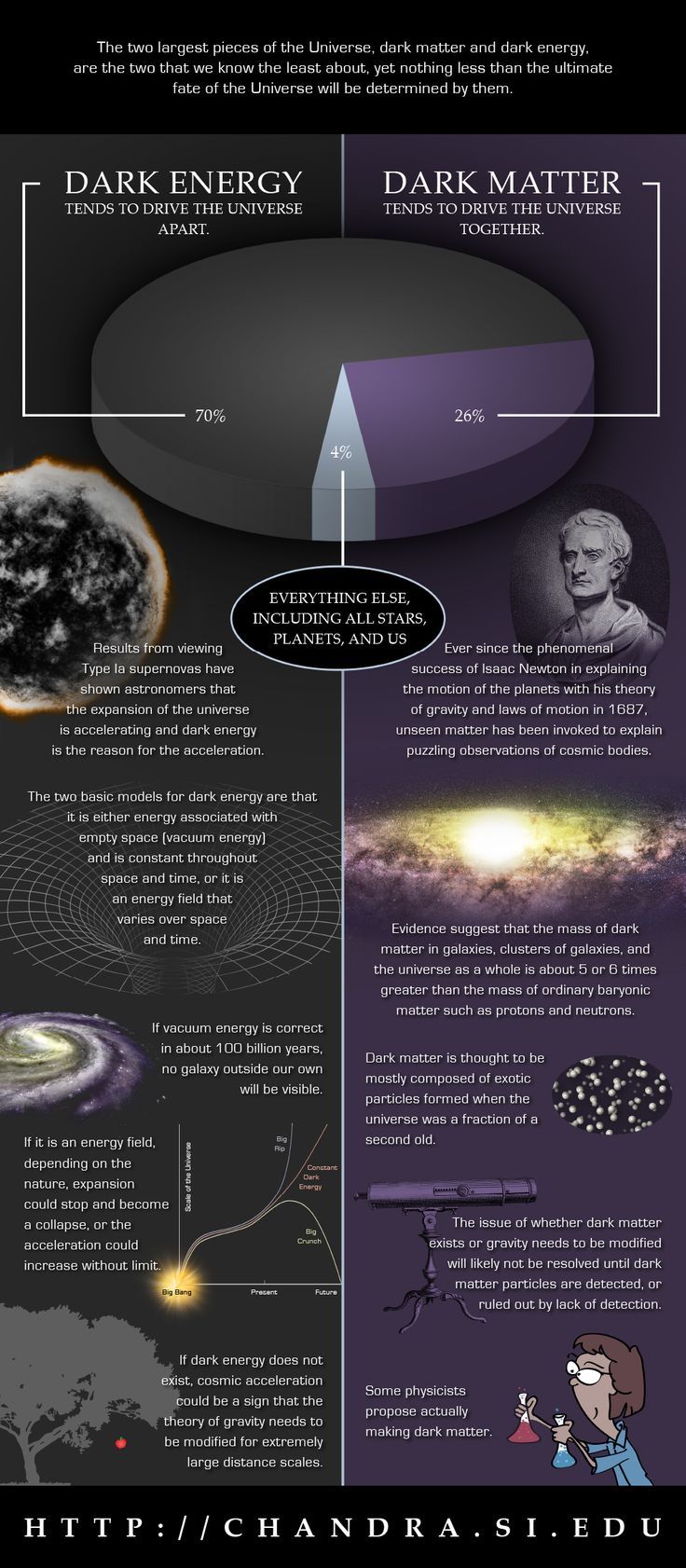 Dark matter and dark energy explained - Secrets of the Universe.jpg