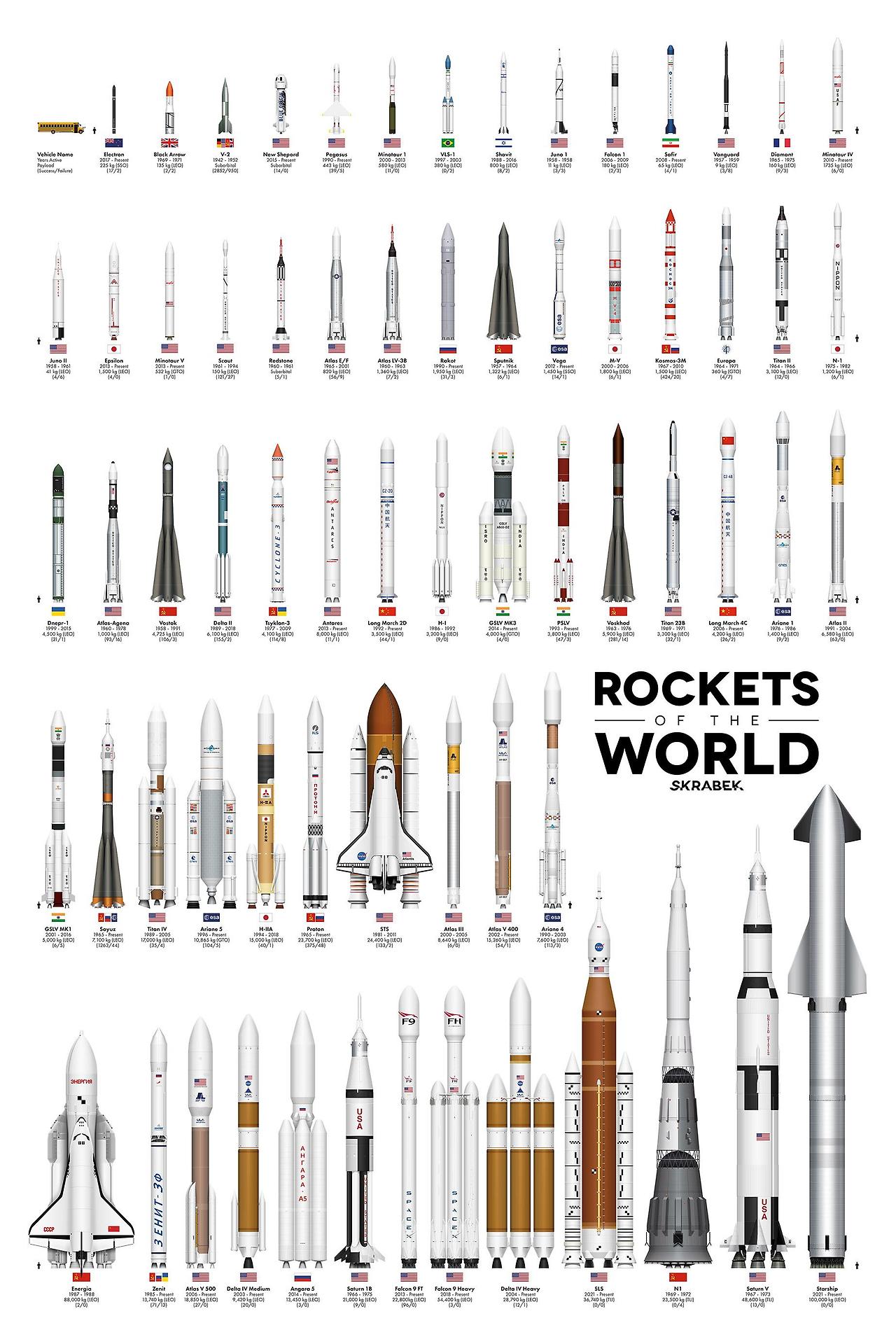 Comparing the Size of The World’s Rockets Full.jpg